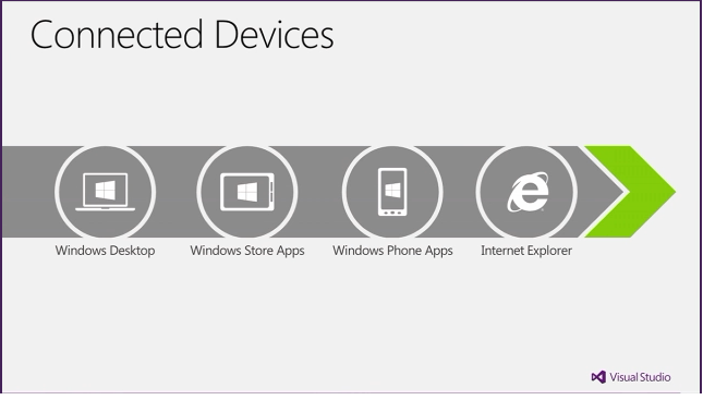 Name:  ConnetectedDevices.PNG
Views: 92
Size:  51.4 KB