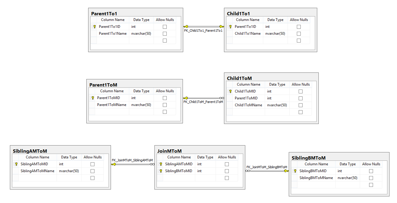 Name:  EFRelationTestDatabase.PNG
Views: 841
Size:  36.3 KB