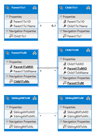 Name:  EFRelationTestModel.PNG
Views: 413
Size:  22.6 KB