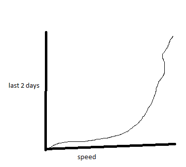 Name:  mygraph.png
Views: 509
Size:  3.7 KB