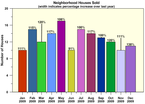 How Do I Assign Individual Colors to Bars in VB.NET Chart?-VBForums