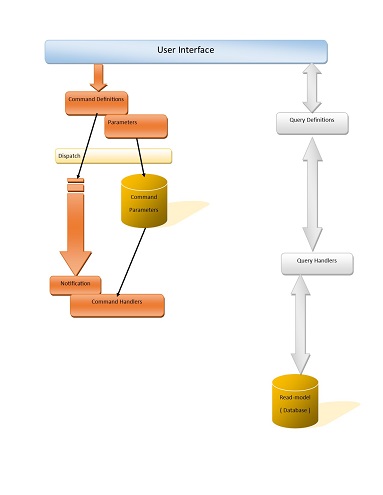 Name: cqrs-command.jpg
Views: 360
Size: 22.8 KB