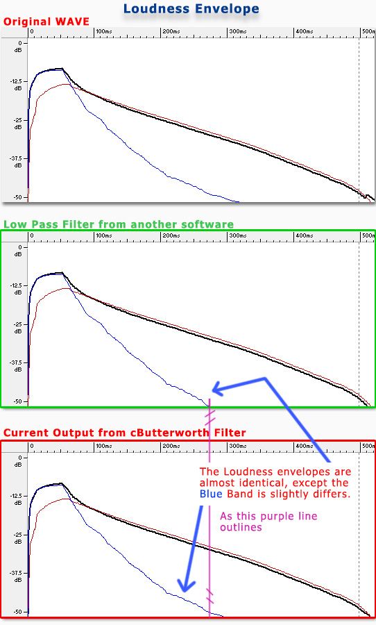 Name:  LP_Filter_ForumsLoudnessENV.jpg
Views: 2335
Size:  165.5 KB