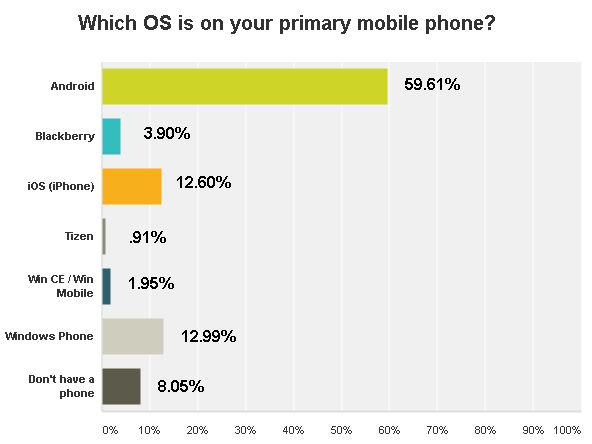 Name:  Phone.Poll.004.png
Views: 363
Size:  12.7 KB
