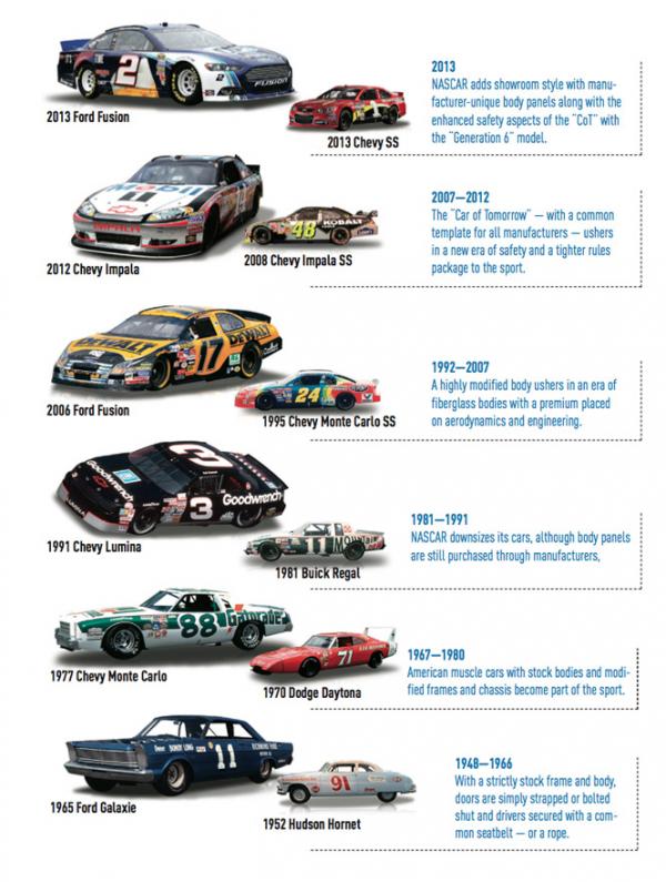 Name:  NASCAR-Evolution.jpg
Views: 1047
Size:  72.6 KB