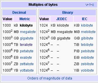 Name:  Bytes.JPG
Views: 273
Size:  29.1 KB