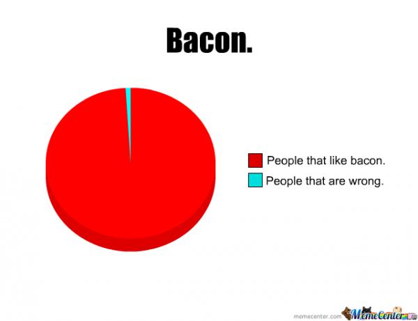 Name:  bacon_o_371600.jpg
Views: 205
Size:  14.5 KB