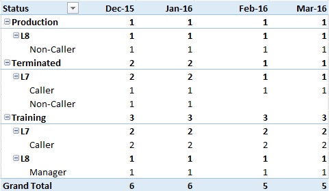Name:  PivotTable_Result.jpg
Views: 259
Size:  36.0 KB