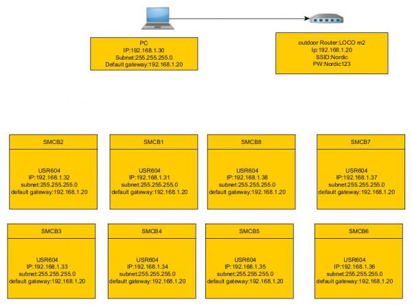 Name:  Wireless router placement.jpg
Views: 3778
Size:  36.7 KB