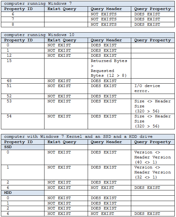 Name:  Table1-2-3.png
Views: 3860
Size:  30.7 KB
