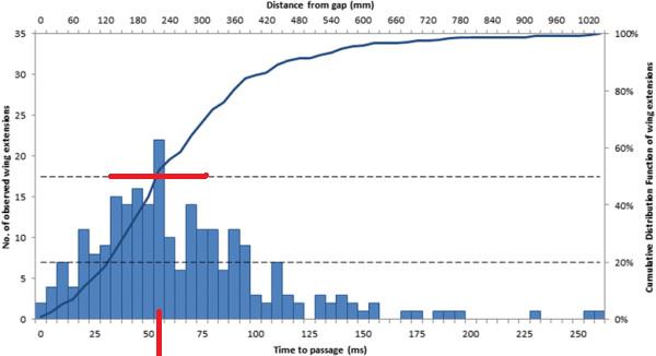 Name:  Histogram-and-cumulative-distribution-function-of-all-flights-where-birds-closed-their.png.jpg
Views: 2136
Size:  23.2 KB