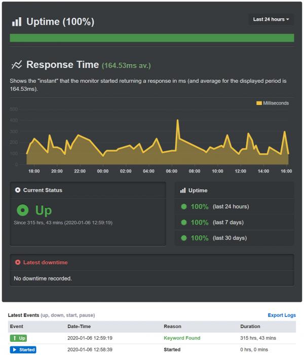 Name:  ChatUptime.jpg
Views: 533
Size:  45.4 KB