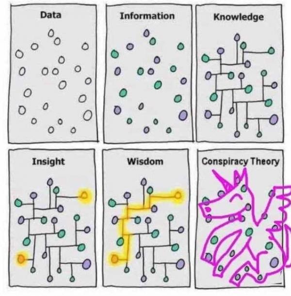 Name:  filed-under-the-differences-data-information-knowledge-00-00-insight-wisdom-conspiracy-theory-00.jpg
Views: 540
Size:  54.4 KB