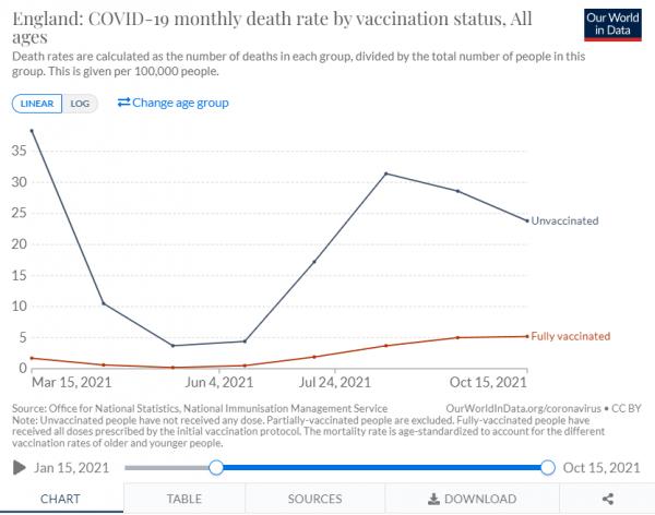 Name:  Vaccination status.jpg
Views: 544
Size:  33.2 KB