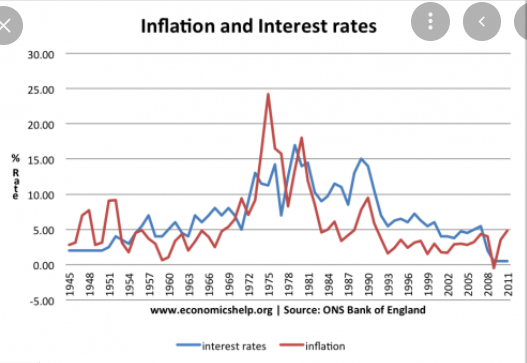 Name:  interest vs inflation.PNG
Views: 587
Size:  106.3 KB