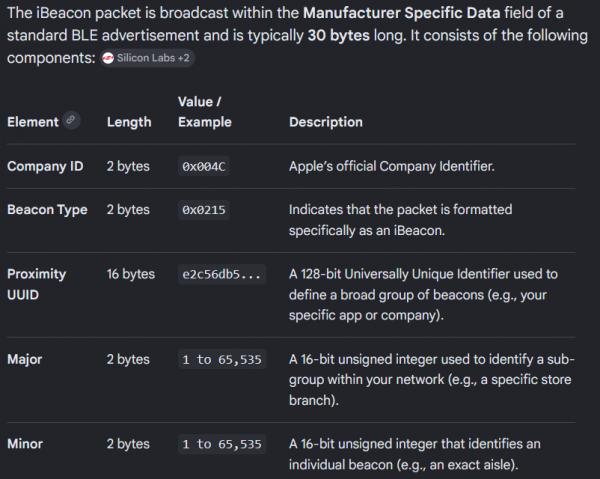 Name:  iBeacon.jpg
Views: 11
Size:  40.8 KB