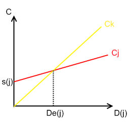 Name:  LPGraph.png
Views: 127
Size:  6.4 KB