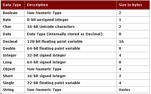 Name: vbnetdatatypes.bmp
Views: 287
Size: 445.0 KB