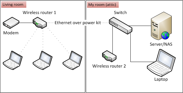 Name:  Home Network.png
Views: 178
Size:  33.0 KB