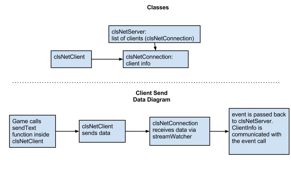Name: Network Class Digram.jpg
Views: 238
Size: 44.4 KB