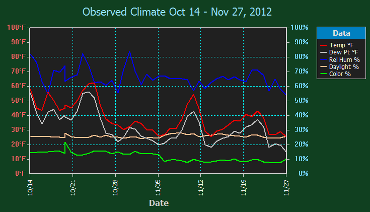 Name:  chart 10-14 to 11-27.png
Views: 817
Size:  8.7 KB
