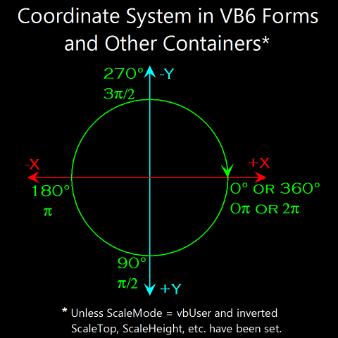 Name:  VB6 Coords.png
Views: 194
Size:  18.2 KB